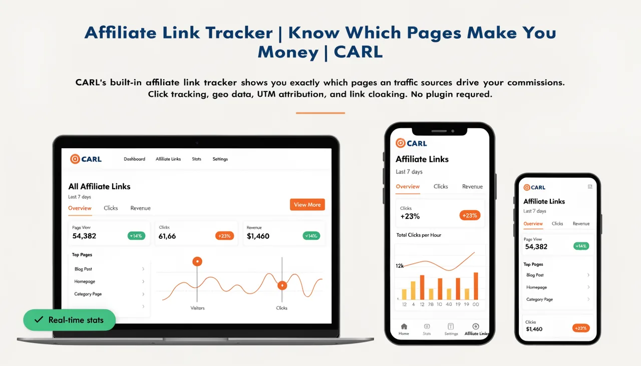 Affiliate Link Tracker