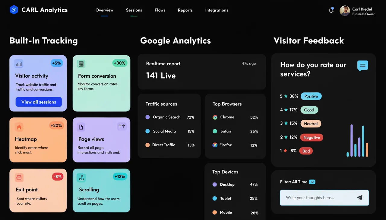 Analytics - Built-In Tracking, Google Analytics, and Visitor Feedback