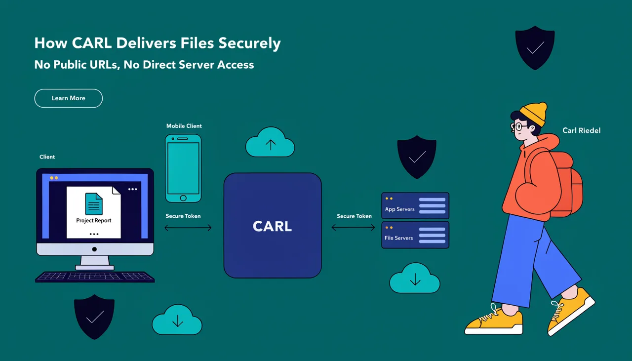 How CARL Delivers Files Securely