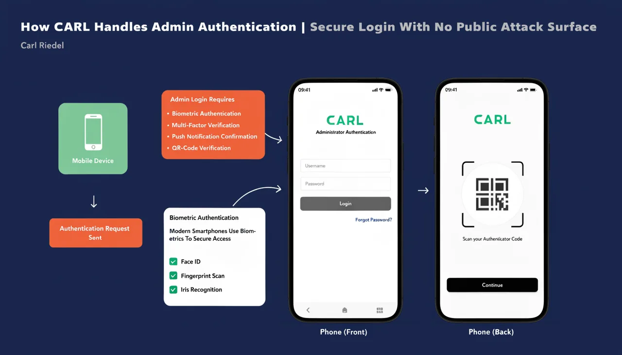 How CARL Handles Admin Authentication