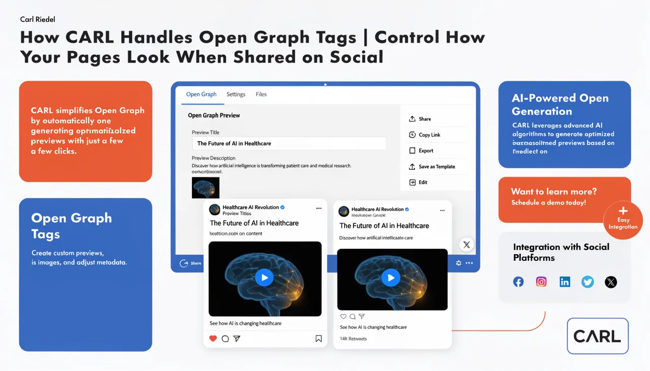 How CARL Handles Open Graph Tags