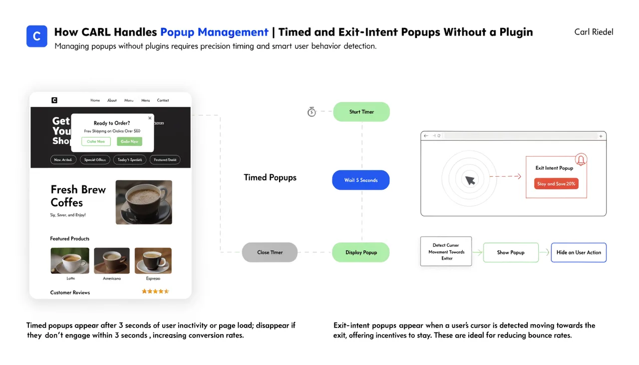 How CARL Handles Popup Management