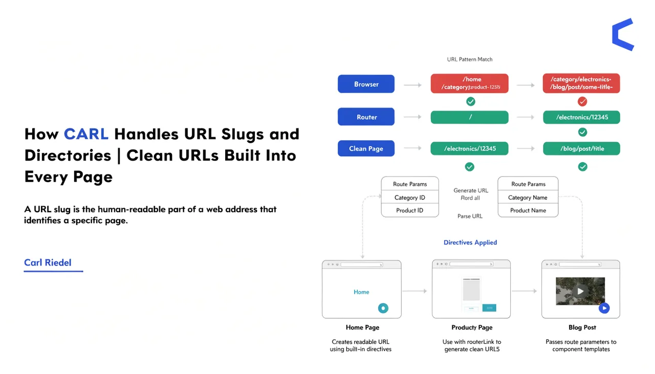 How CARL Handles URL Slugs and Directories