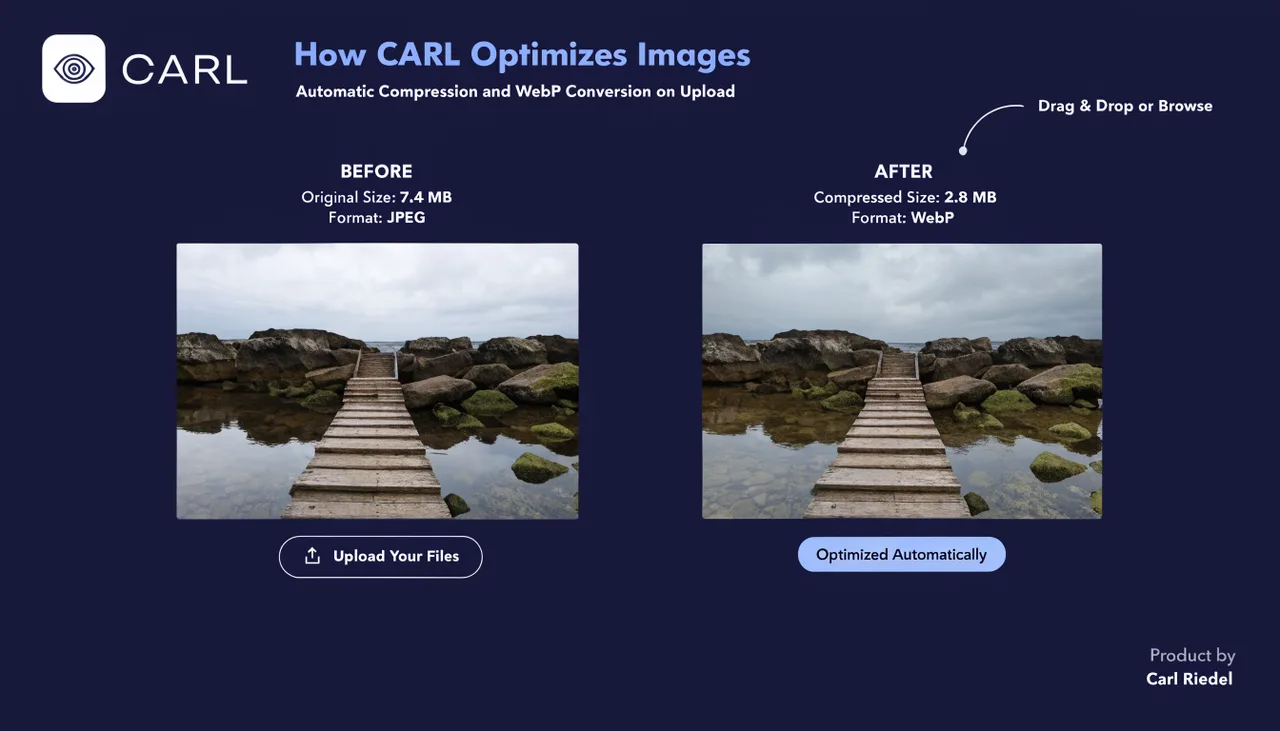 How CARL Optimizes Images