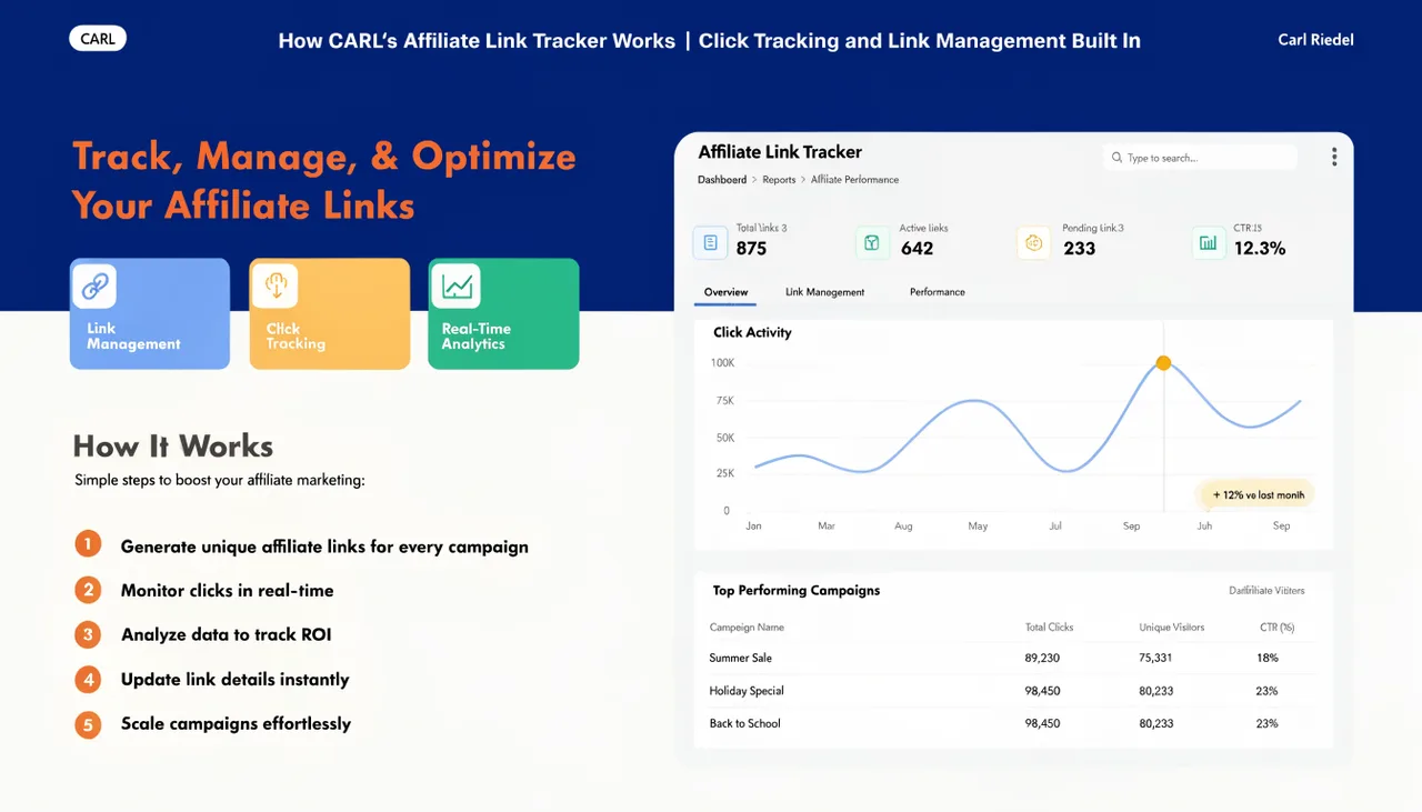 How CARL's Affiliate Link Tracker Works