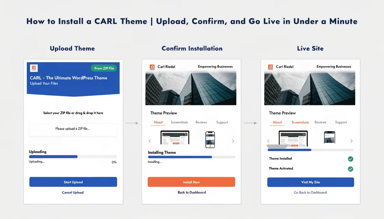How to Install a CARL Theme