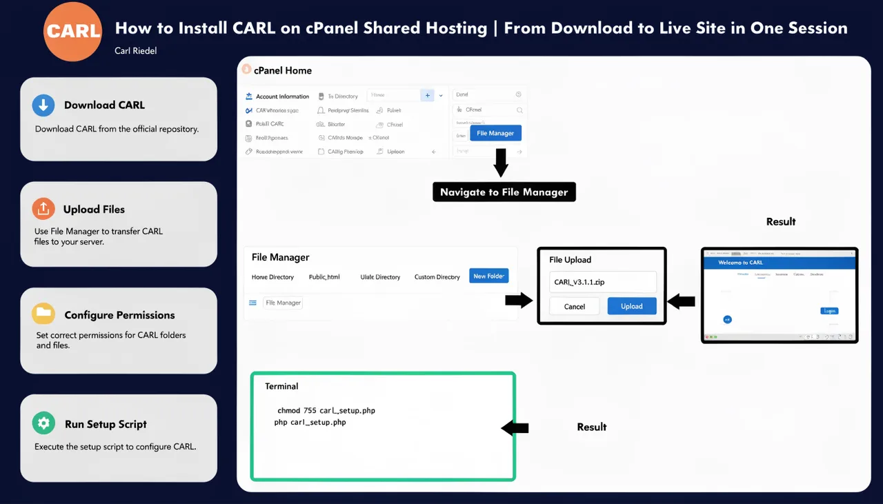 How to Install CARL on cPanel Shared Hosting