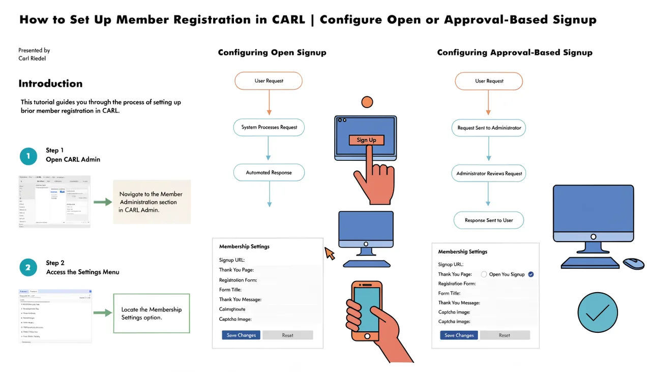 How to Set Up Member Registration in CARL