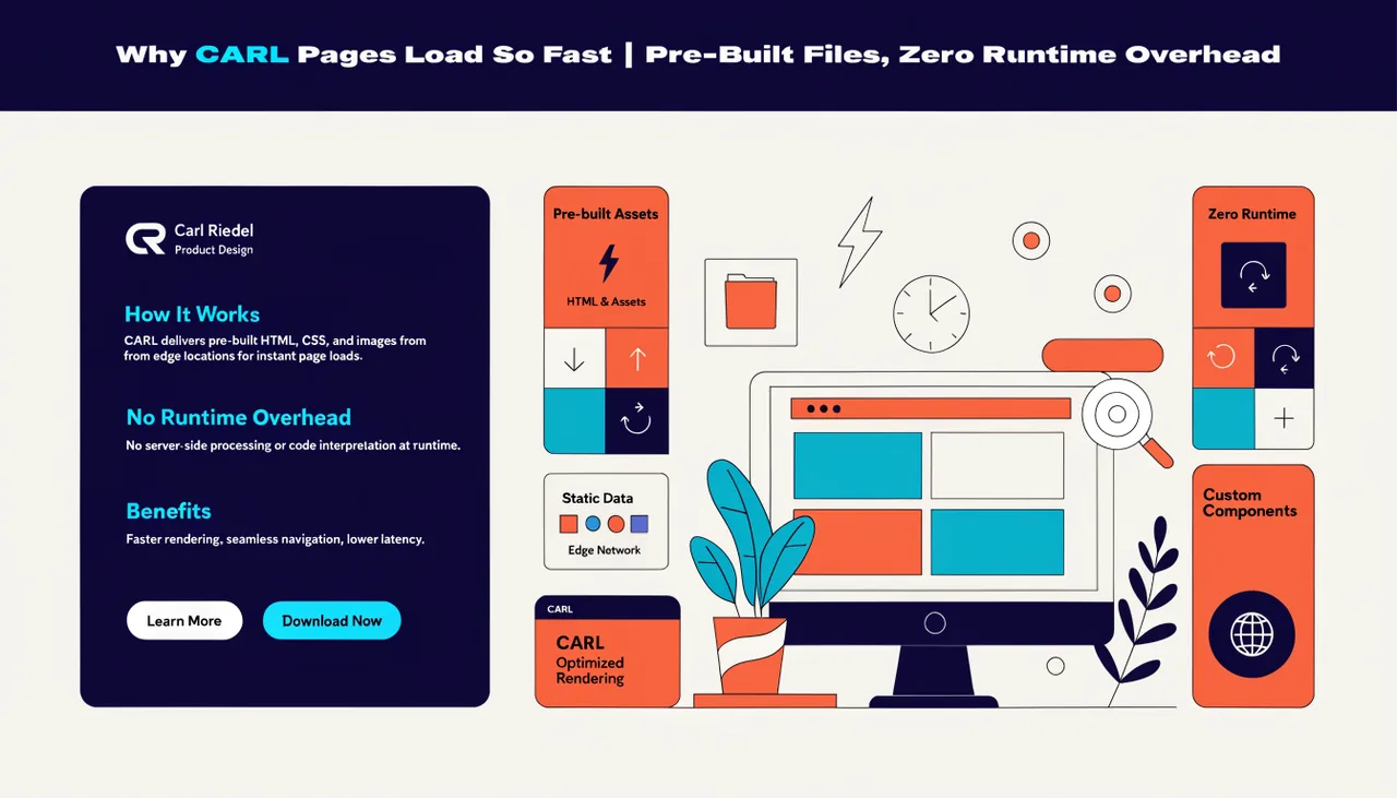 Why CARL Pages Load So Fast