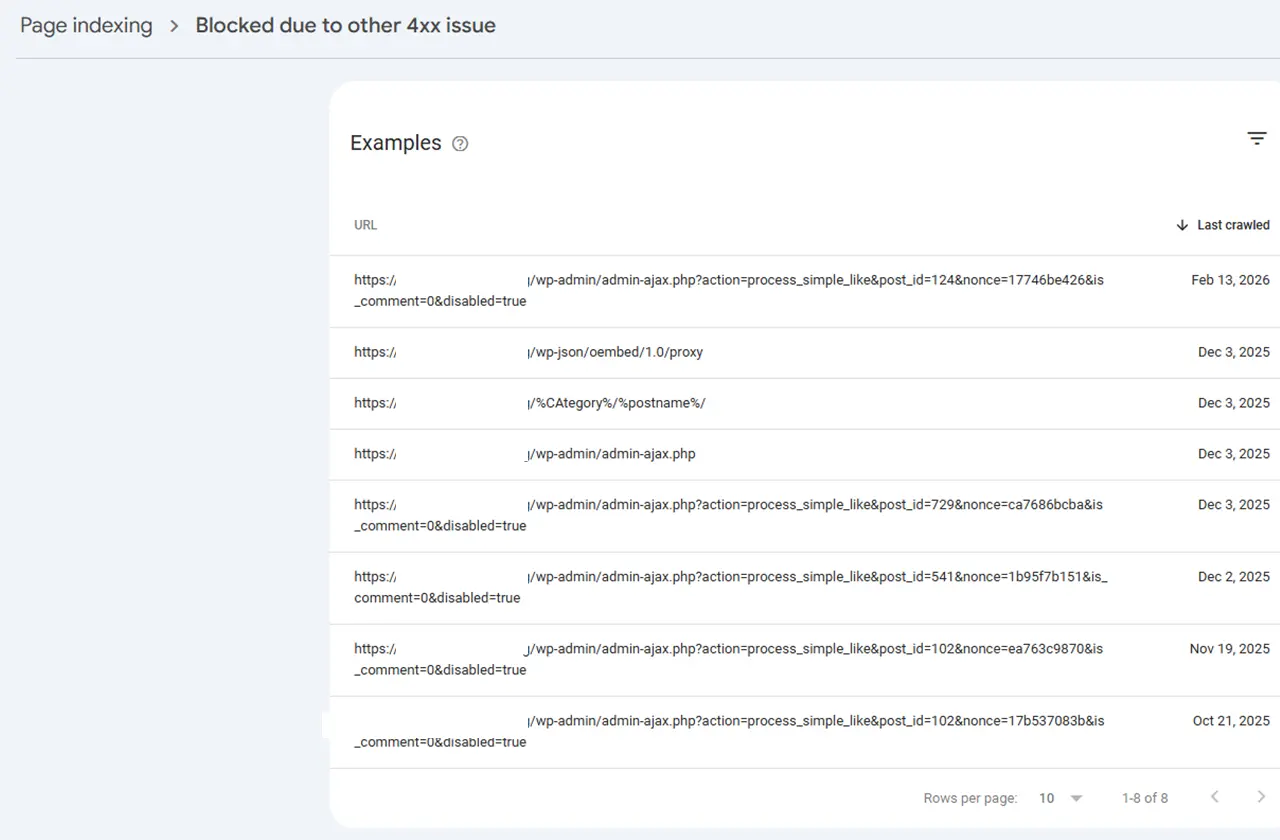 WordPress 4xx Errors Google Is Crawling Pages You Never Built